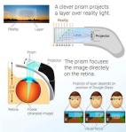 How-Google-Glass-works-1