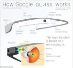 How-Google-Glass-works-2