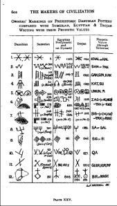 Makers_Civilization_Ro_1