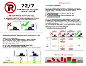 Parcarea interzisa pe trotuar